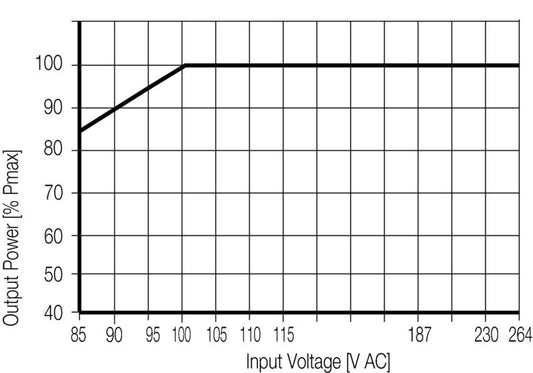 FUENTE DE ALIMENTACION PRO ECO3 24V 240W 10A II - 1469540000