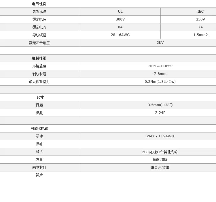KF2EDGK, Conector de Bloque enchufables 3,5 mm – Enchufe PCB de 15 Pines