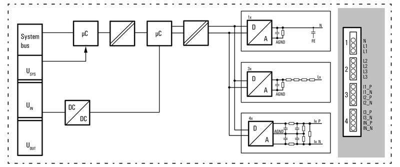 UR20-3EM-400V-AC-CT1A - 2920830000