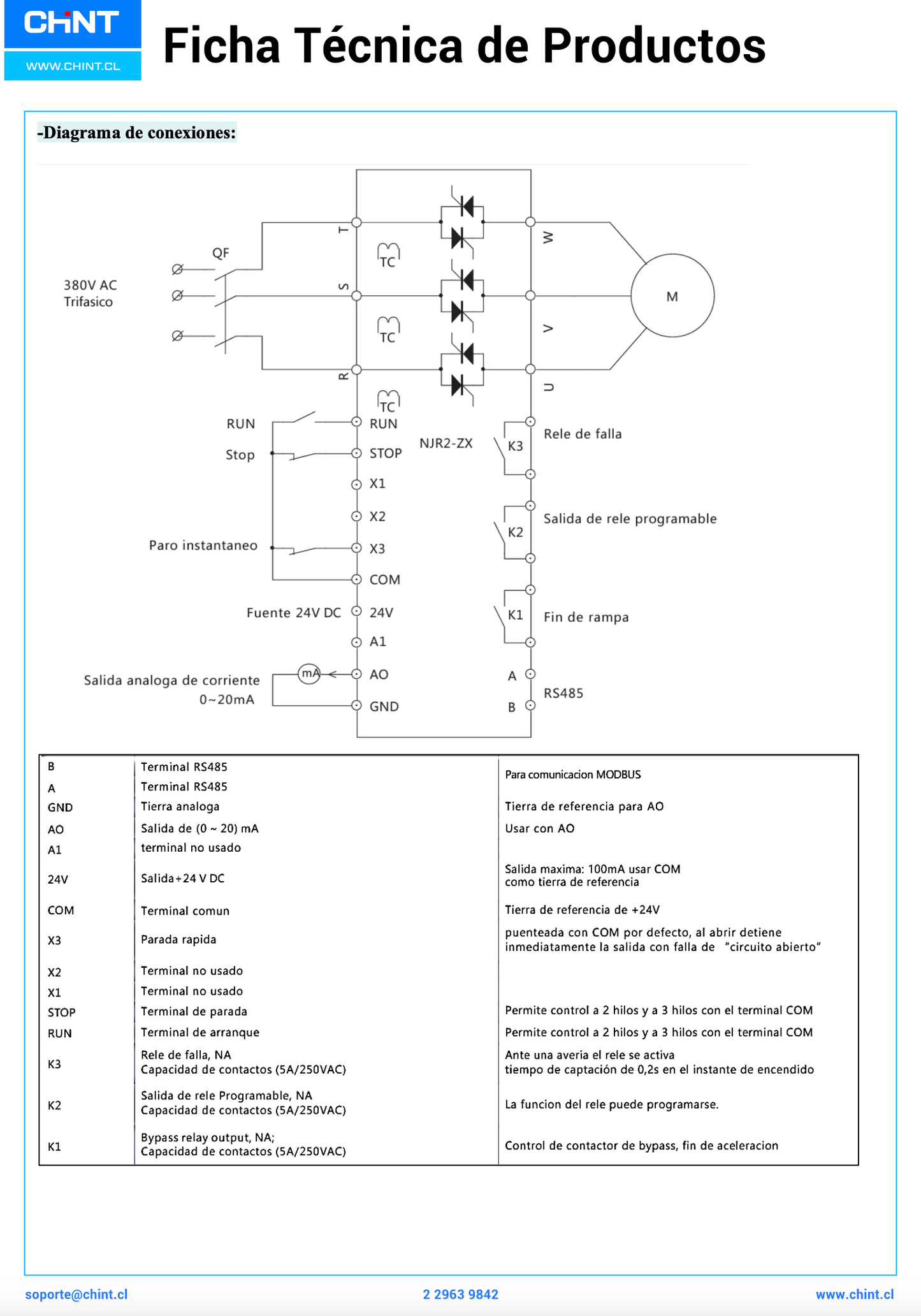 Partidor Suave CHINT NJR2-75ZX 380V 143A 75kW con Bypass Control 230V – Código 11171143CH