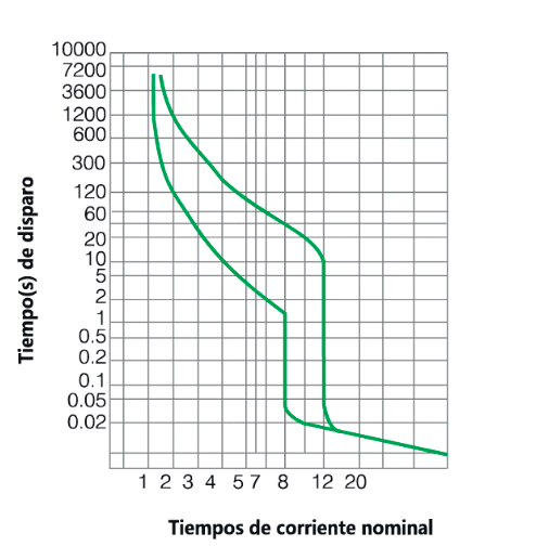 Interruptor Termomagnético CHINT NM1-800H 3P 800A Fijo 415V 60kA – Código 072136380CH