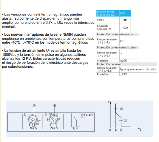 Variador de Frecuencia CHINT NVF5-1.5/TD2-B 1,5 kW 1F/3F 220 V con PID y Torque Constante – Código 13070122CH