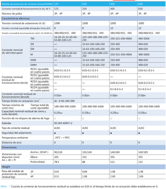 Módulo Diferencial CHINT RCD1 Tipo A 30–1000 mA 4P para NM8N-400 – Código 05064400CH