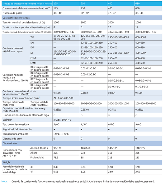 Módulo Diferencial CHINT RCD1 Tipo A 30–1000 mA 4P para NM8N-630 – Código 05064630CH