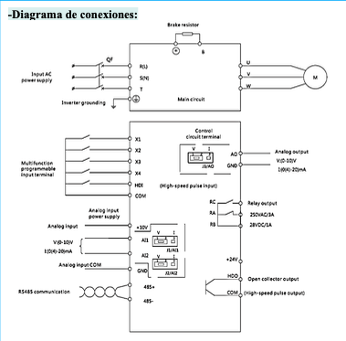 Variador de Frecuencia CHINT NVF300M 0,4 kW ½ HP 1F/3F 220 V con PID Multipropósito – Código 130700122CH