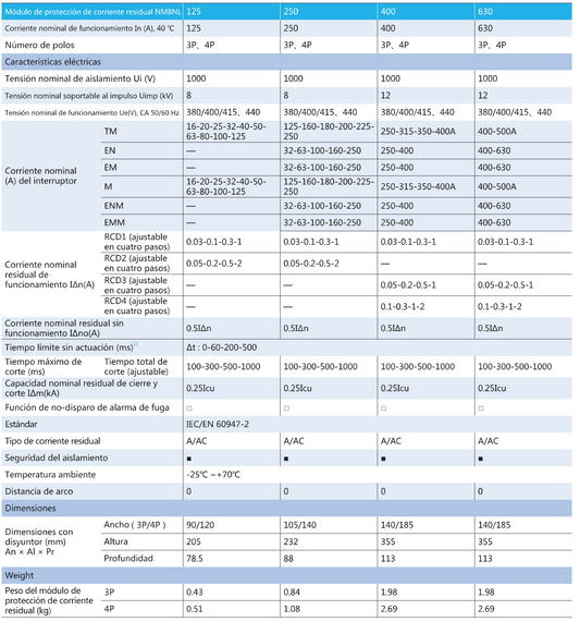 Módulo Diferencial CHINT RCD1 X 4P 30–1000mA Tipo A para NM8N-125 – Código 05064120CH