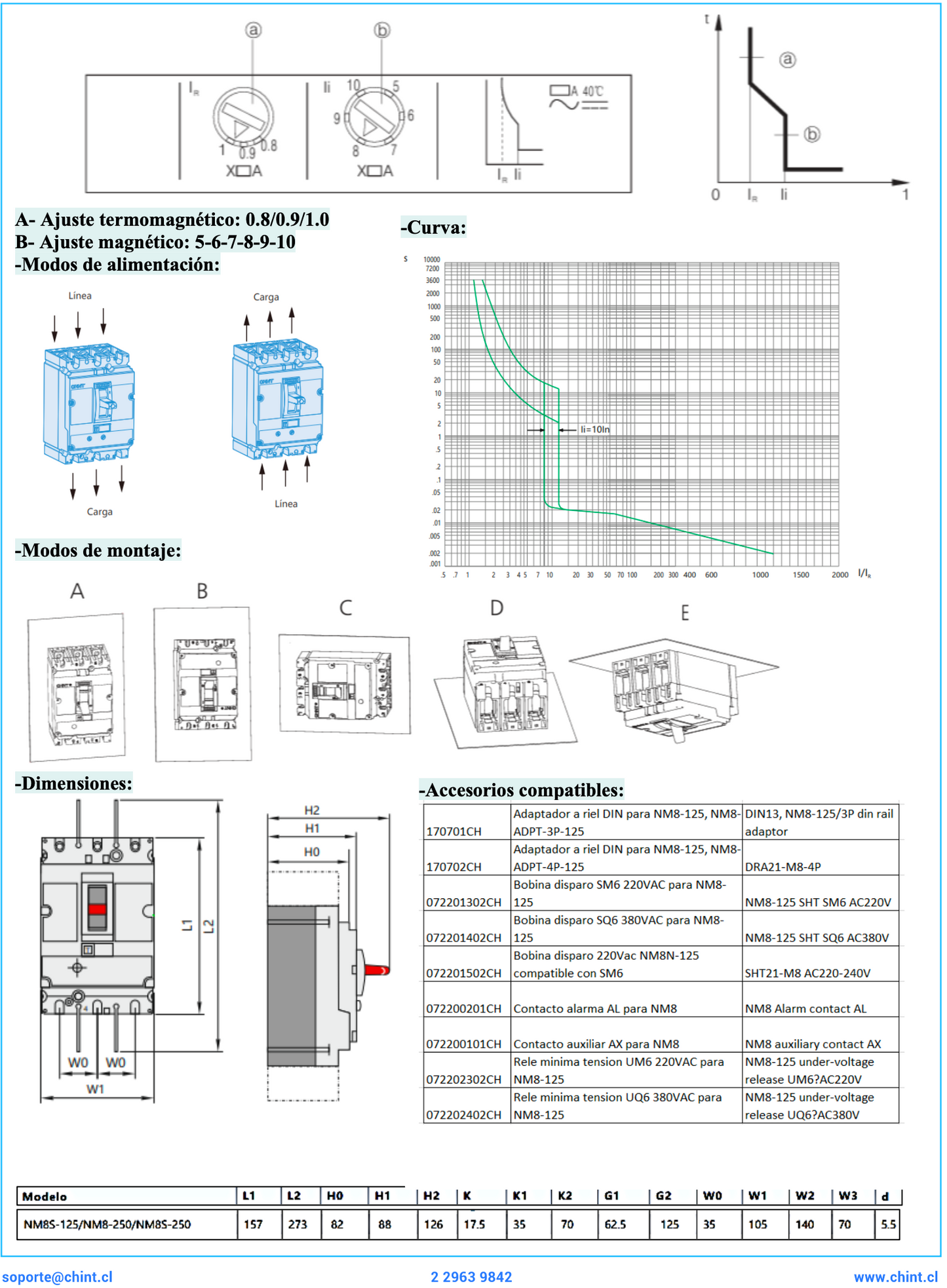 Interruptor Termomagnético CHINT NM8-125S 3P 40A 50 kA 415 V – Código 072232204CH