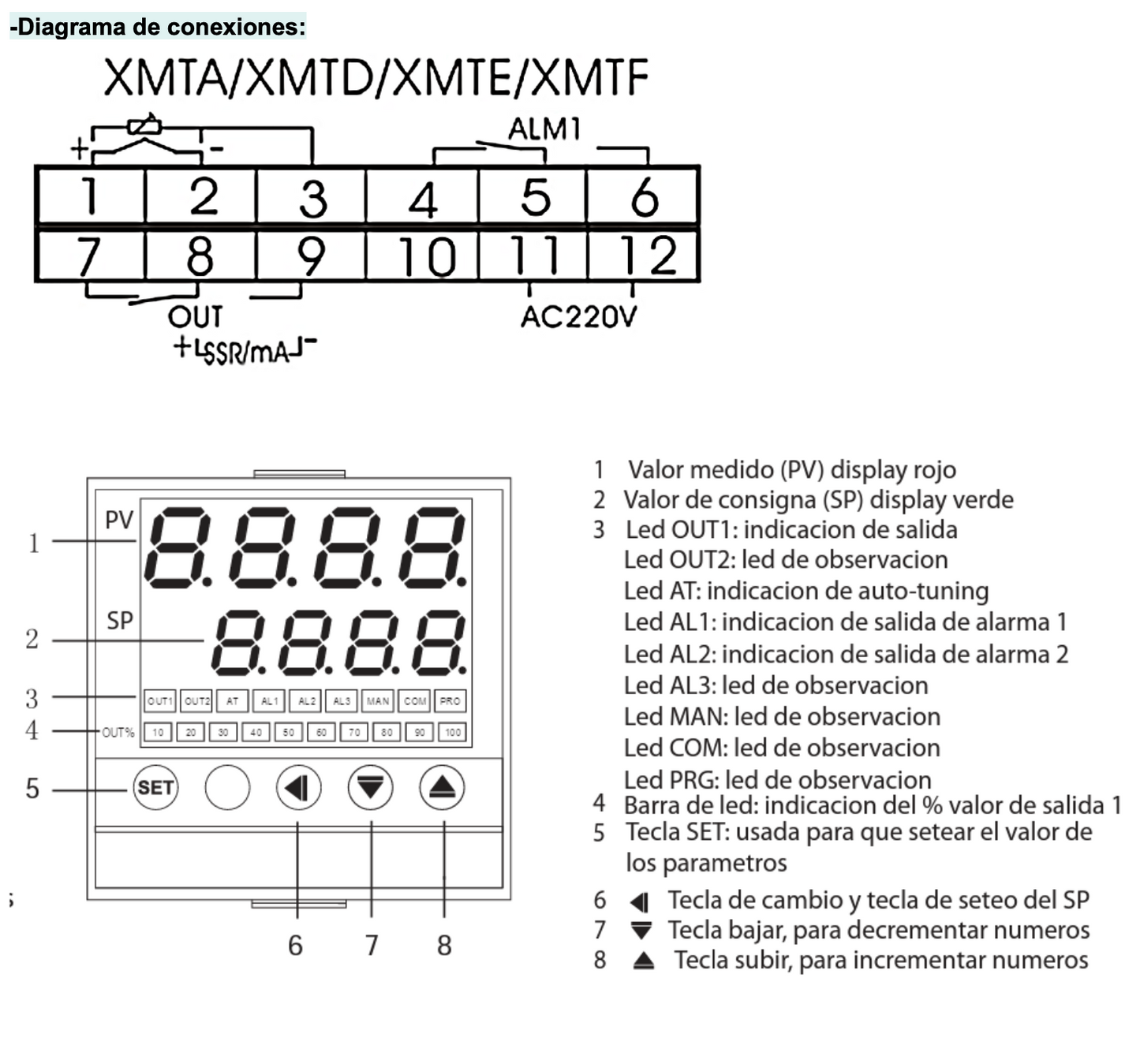 Controlador de Temperatura CHINT XMTA-4211 96x96mm para Termocupla Tipo K – Código 2716007CH