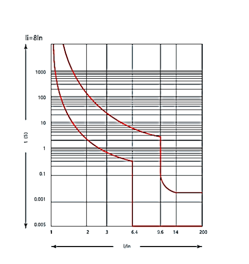 Interruptor a Riel DIN CHINT NBP-63R 1P 50A 15kA – Código 07030150CH