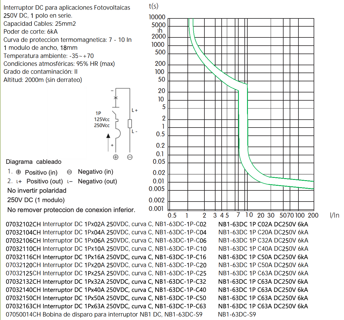 Interruptor DC CHINT NB1-63DC 1P 50A 250V Curva C – Código 07032150CH
