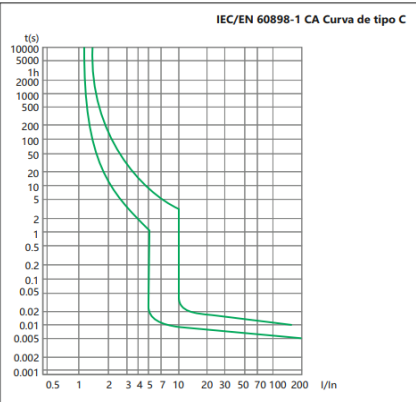 Interruptor Termomagnético CHINT NBH8-40H 1P+N 4A 6kA Curva C – Código 070111004CH