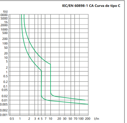 Interruptor Termomagnético CHINT NBH8-40H 1P+N 16A 6kA Curva C – Código 070111016CH
