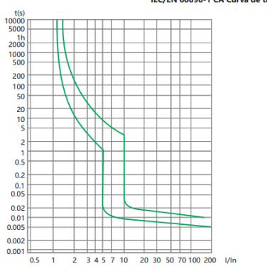 Interruptor Termomagnético CHINT NBH8-40H 1P+N 20A 6kA Curva C – Código 070111020CH