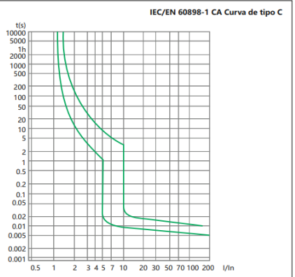 Interruptor Termomagnético CHINT NBH8-40H 1P+N 32A 6kA Curva C – Código 070111032CH