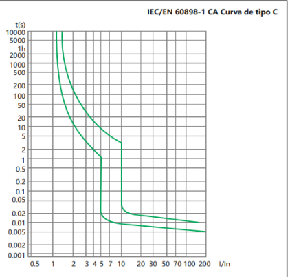 Interruptor Termomagnético CHINT NBH8-40H 1P+N 40A 6kA Curva C – Código 070111040CH