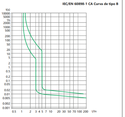 Interruptor Termomagnético CHINT NBH8-40H 1P+N 16A 6kA Curva B – Código 070351116CH