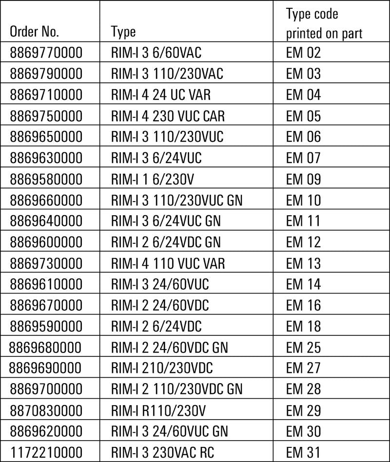 VARISTOR DE PROTECCION RIM-I 4 110VUC VAR - 8869730000