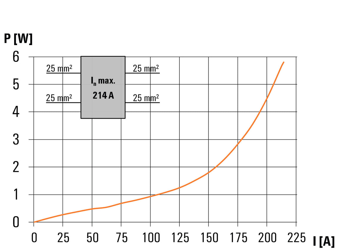 DISTRIB. WPD 102 2X35/2X25 GY - 1561680000