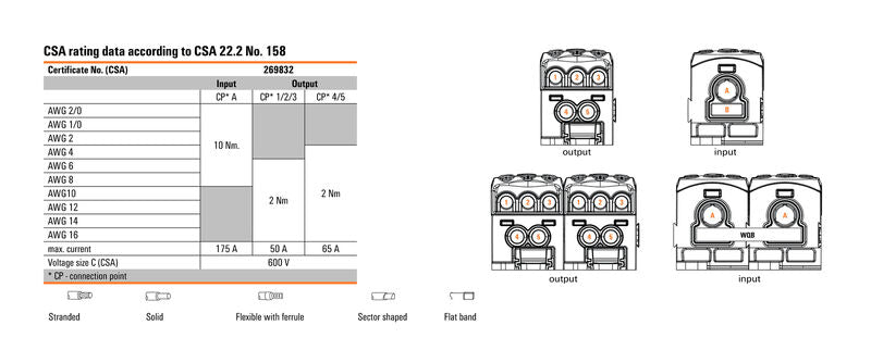 DISTRIBUIDOR WPD 106 1X70/2X25+3X16 GY GRIS CLARO - 1562210000