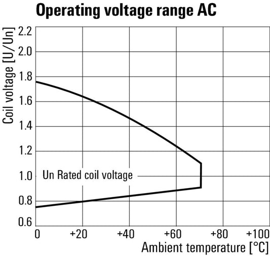 RELE RCM570524 4 CONTACTOS 24V AC 6A PULSADOR SI - 8690110000