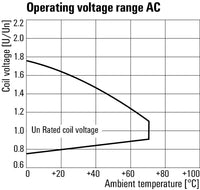 RELE RCM570730 4 CONTACTOS 230V AC 6A PULSADOR SI - 1181100000
