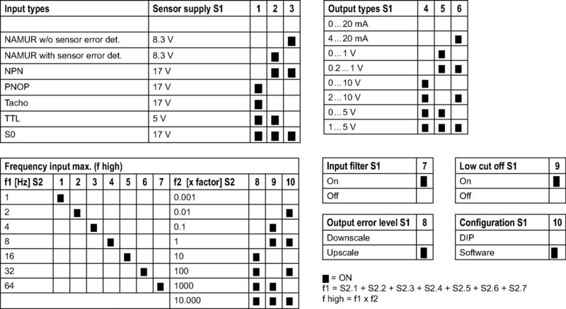ACT20M-FRQ-AO-S - 2825020000