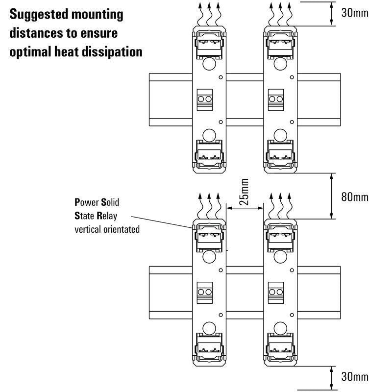 PSSR 24VDC/1PH AC 22A I - 2531050000