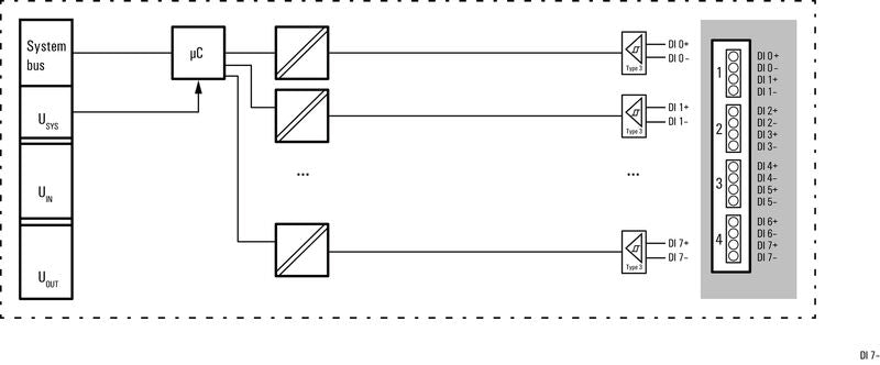 MODULO REMOTO UR20-8DI-ISO-2W - 2457240000