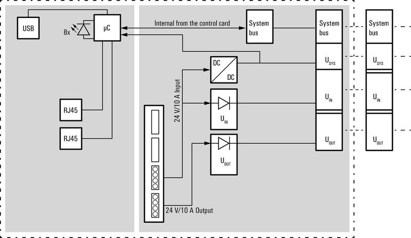 UR20-FBC-MOD-TCP-V2 - 2476450000