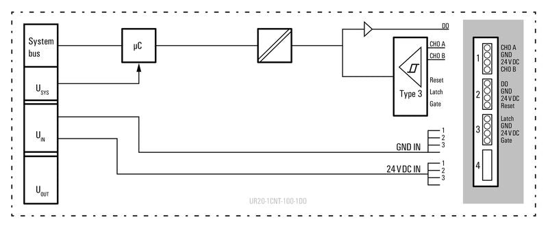 Modulo de E/S remoto, IP20, Señales digitales, Entrada, Cone - 1315570000