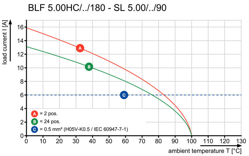 BLF 5.00HC/03/180F SN OR BX - 1017430000
