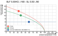 BLF 5.00HC/03/180F SN OR BX - 1017430000