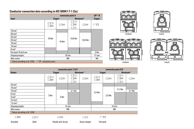 DISTRIBUIDOR WPD 106 1X70/2X25+3X16 GY GRIS CLARO - 1562210000