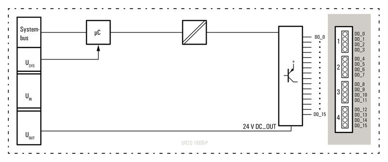 MODULO E/S REMOTO UR20-16DO-P - 1315250000