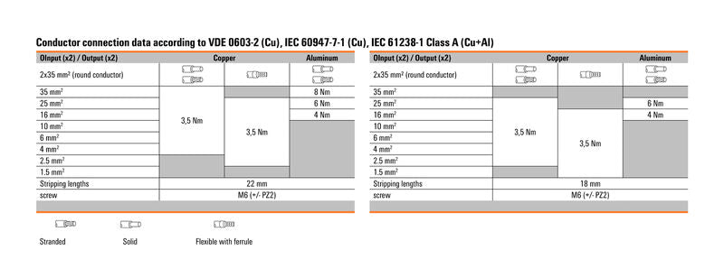 DISTRIB. WPD 102 2X35/2X25 GY - 1561680000