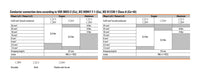 DISTRIB. WPD 102 2X35/2X25 GY - 1561680000