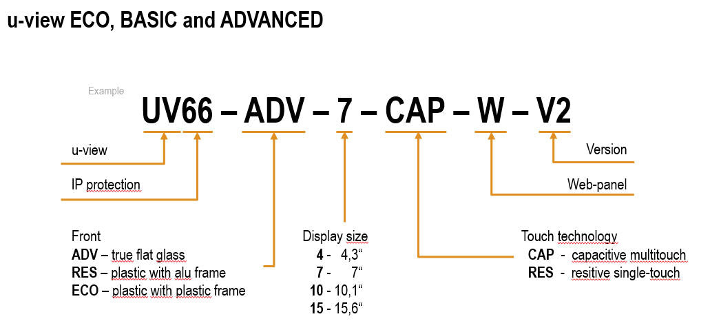 PANEL TACTIL COMPATIBLE CON WEB UV66-ADV-10-CAP-W - 2555840000