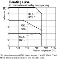 BASE PORTA RELES SRC-I 2CO P KKZ2 8A PUSH IN - 8869500000