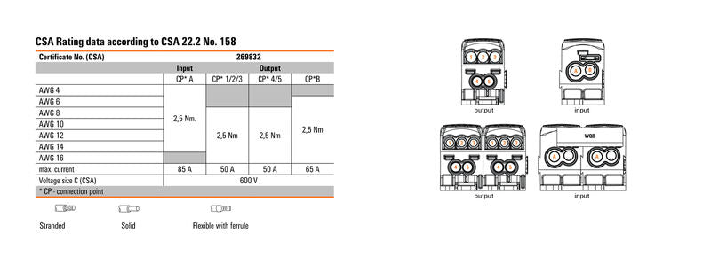 DISTRIB. WPD 104 1x25+1x16/2x16+3x10 GY - 1562000000