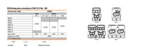 DISTRIB. WPD 104 1x25+1x16/2x16+3x10 GY - 1562000000
