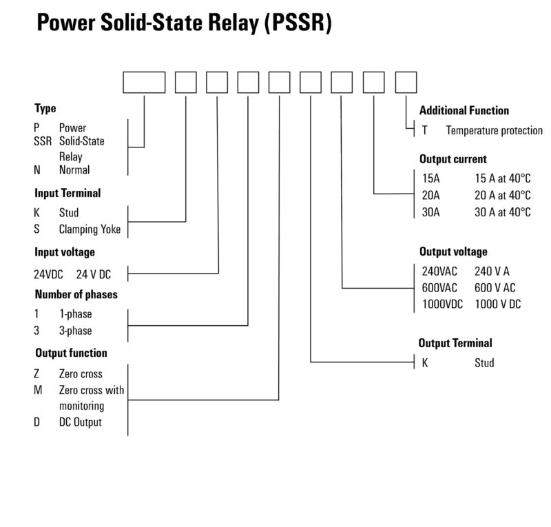 RELE ESTADO SOLIDO PSSRN K 24VDC 1Z K 600VAC 30A Ref 2986900000