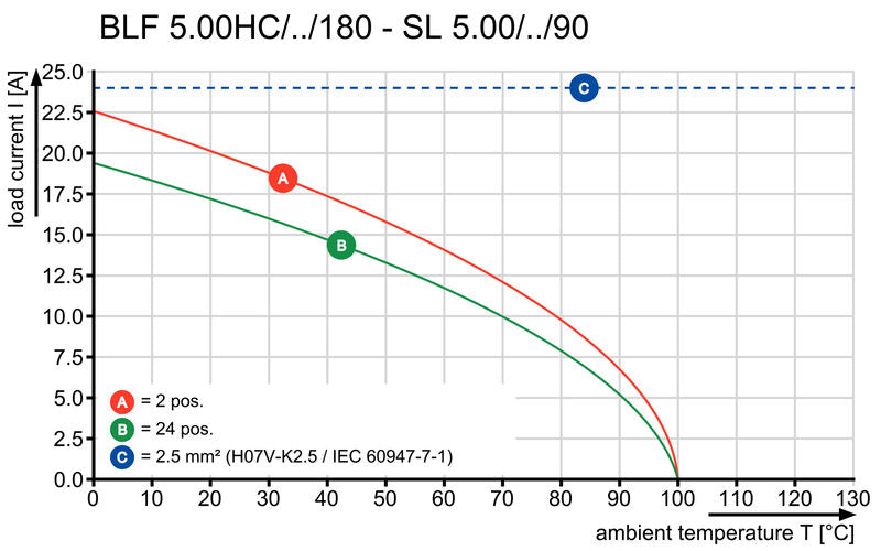 BLF 5.00HC/03/180F SN OR BX - 1017430000