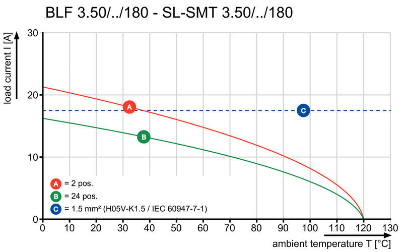 BLF 3.50/06/180 SN OR BX - 2459090000