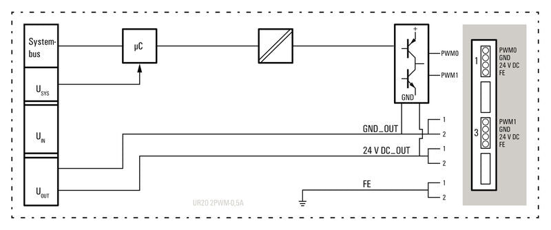 UR20-2PWM-PN-0.5A - 1315600000
