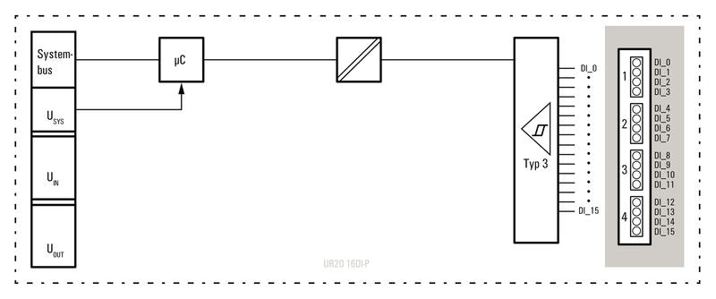 MODULO REMOTO UR20-16DI-P - 1315200000