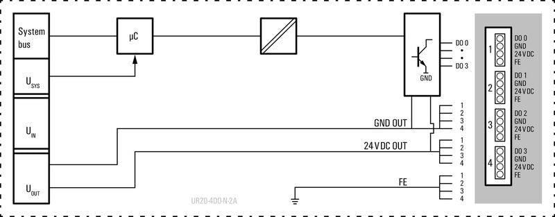 UR20-4DO-N-2A - 1315420000