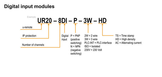 UR20-4DI-2W-230V-AC - 1550070000