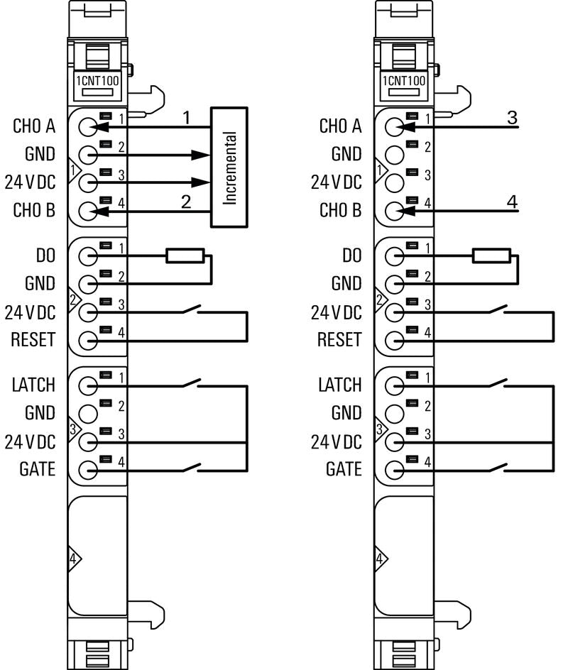 Modulo de E/S remoto, IP20, Señales digitales, Entrada, Cone - 1315570000