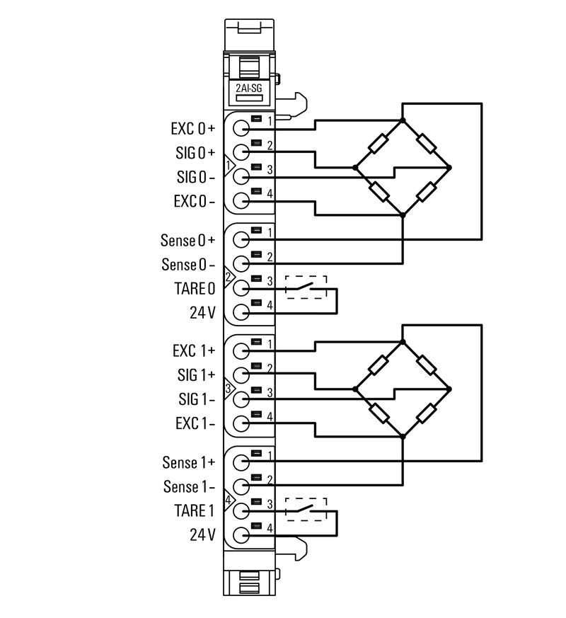 UR20-2AI-SG-24-DIAG - 1990070000