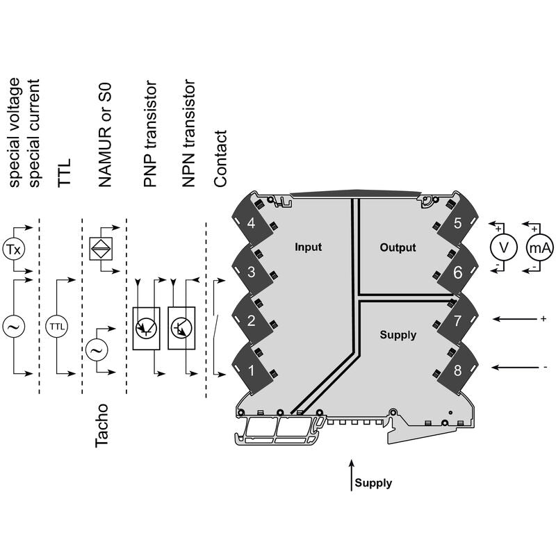 ACT20M-FRQ-AO-S - 2825020000